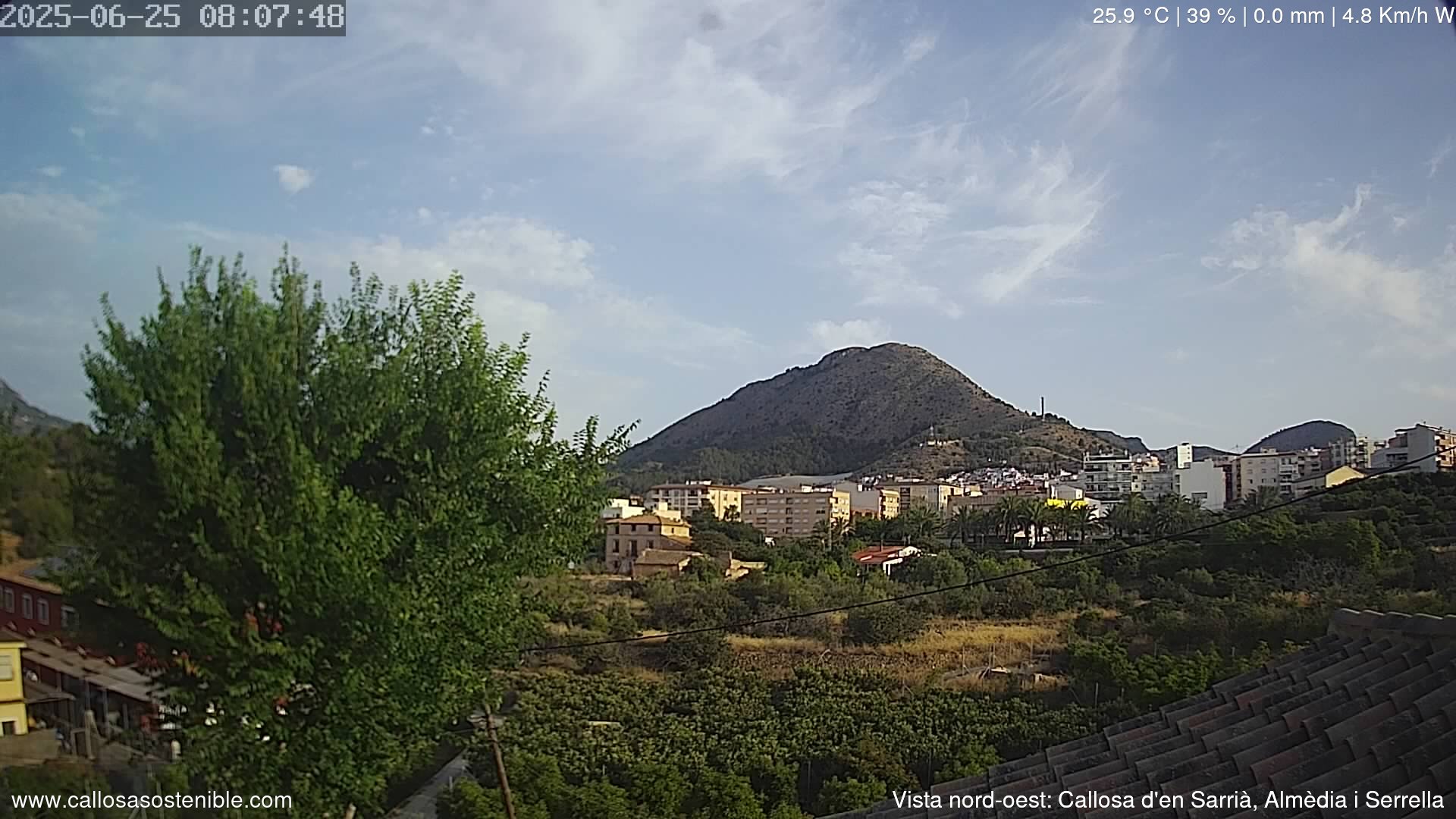 Sol, calor y vientos flojos